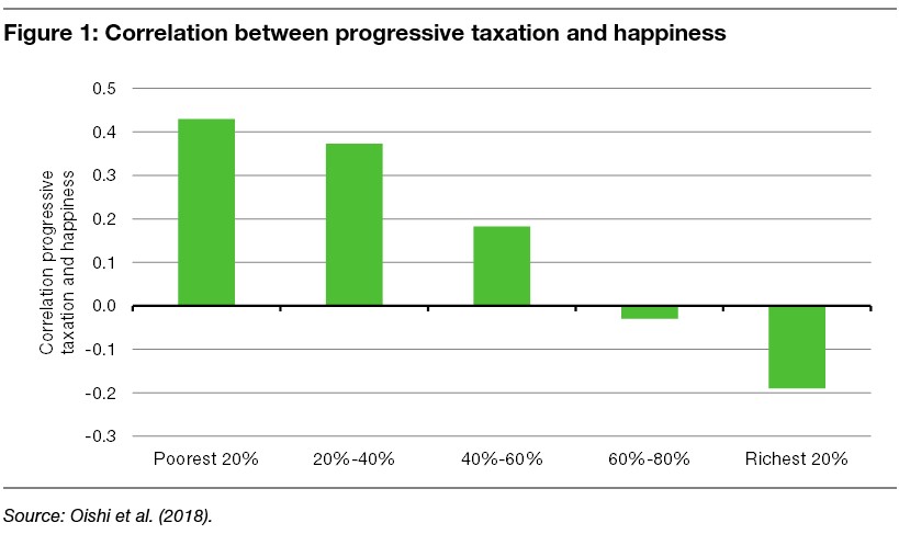 Taxes Chart 1