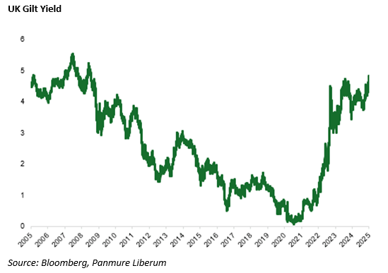 bond-yields-analyst-view-2.png